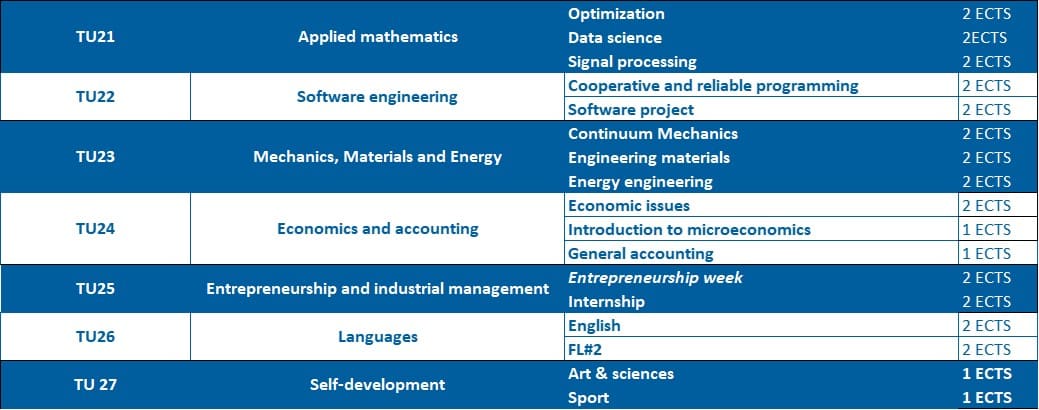 Civil ingineering degree : the first year - MINES PARIS - PSL
